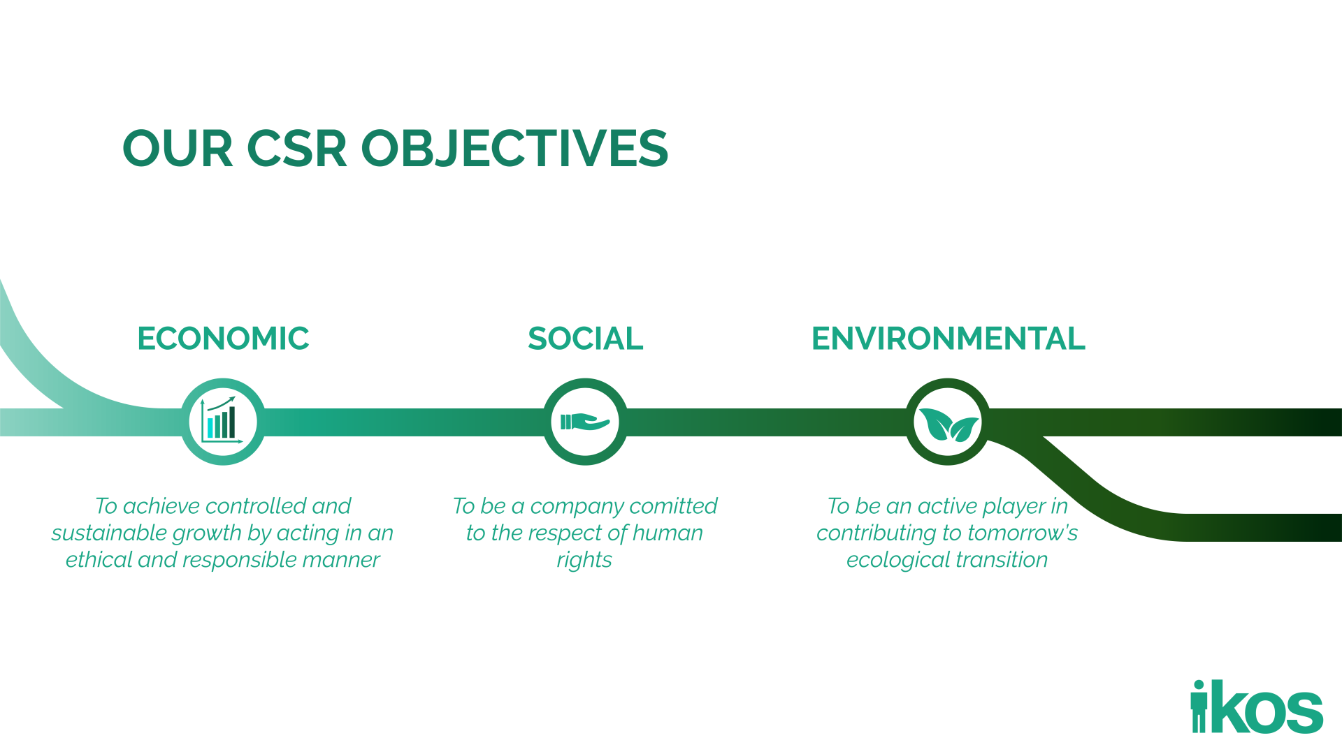 Our CSR objectives
